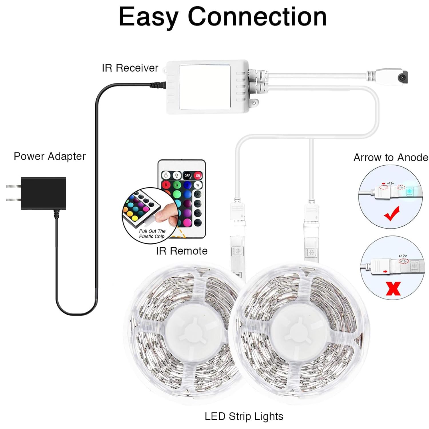 DAYBETTER two rolls totaling 65.6 ft for long lighting runs