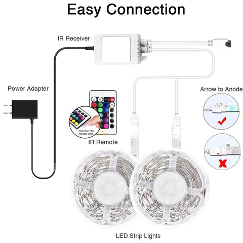 DAYBETTER two rolls totaling 65.6 ft for long lighting runs
