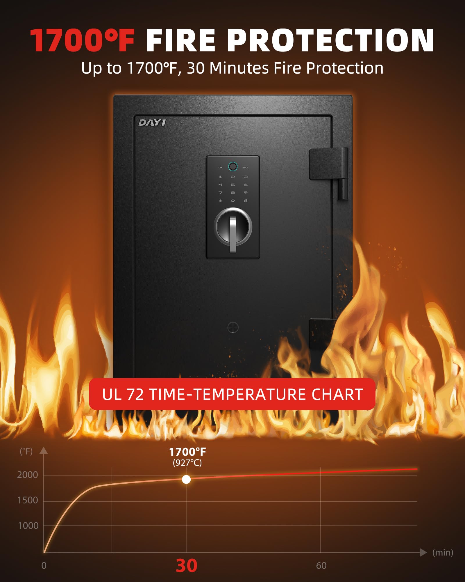 DAYI Fireproof Safe biometric panel close-up enabling quick authorized access.