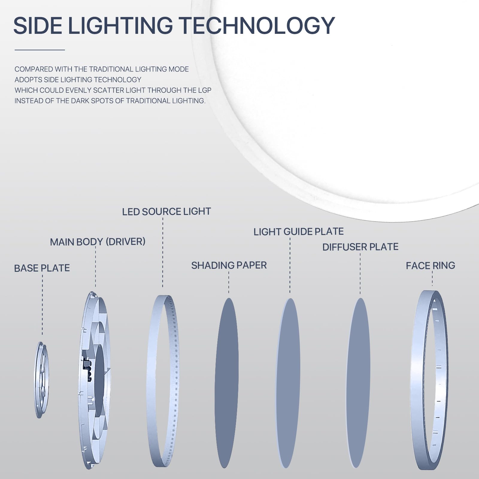 Dcvoltfield eye-friendly CRI85+ flicker-free illumination for comfort.