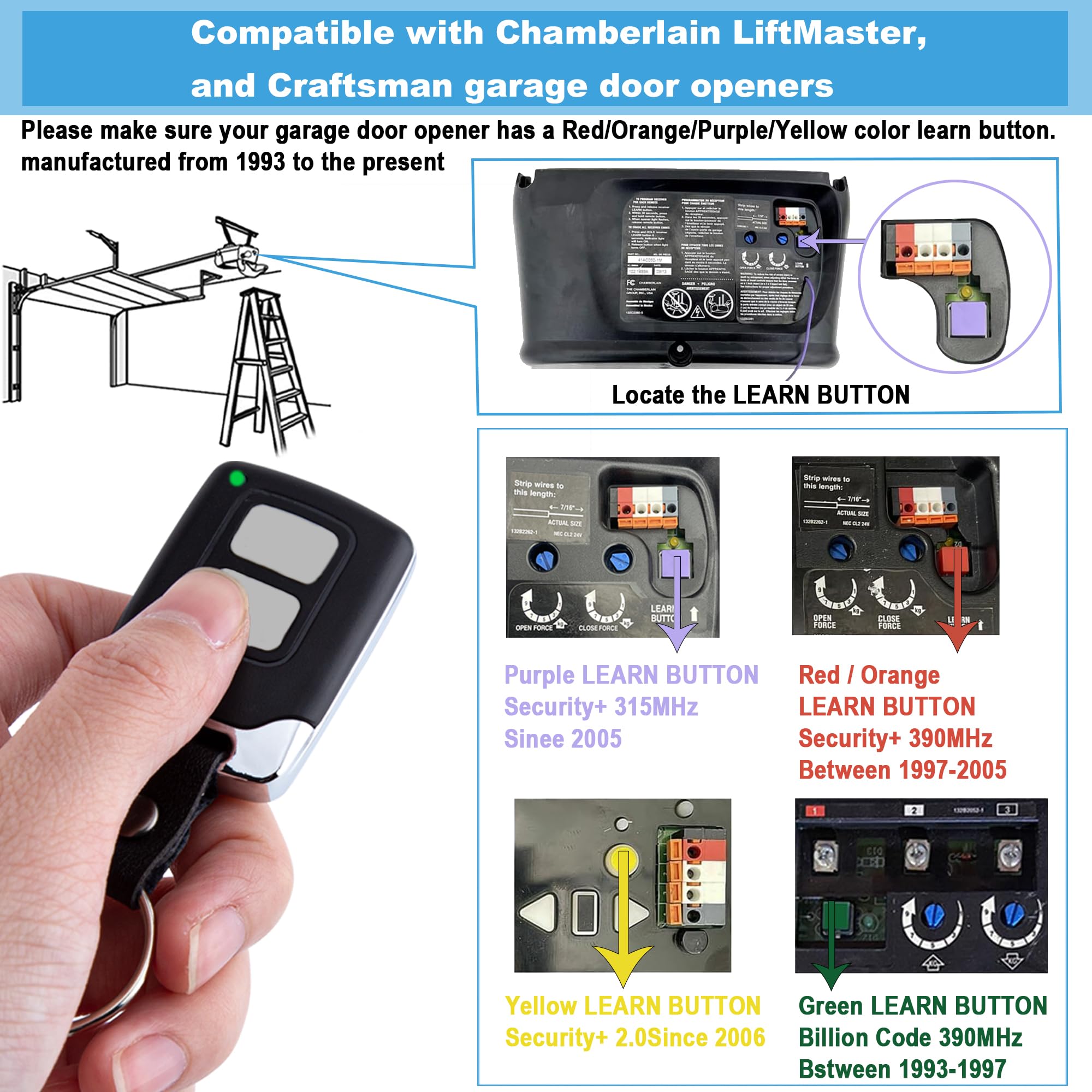 DDcafor remote front view showing color-coded buttons for easy use.