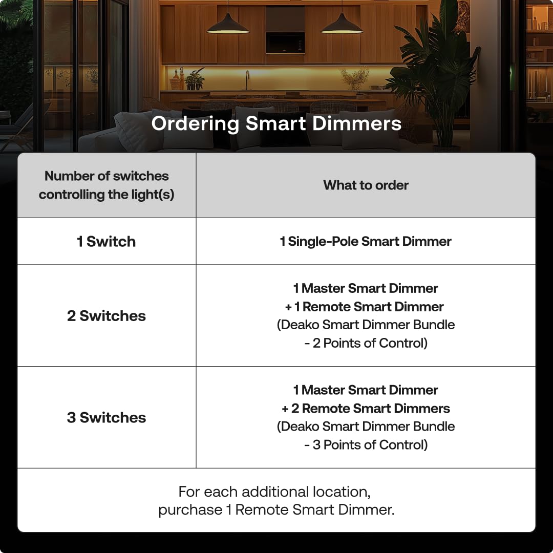 Schedules and timers help automate evening lighting with Deako Smart Dimmer.