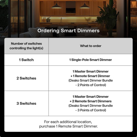 Schedules and timers help automate evening lighting with Deako Smart Dimmer.