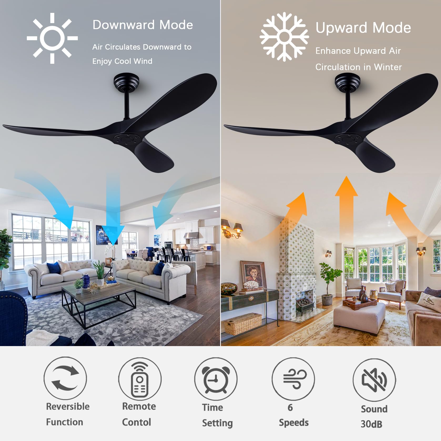 Dearnow remote and reversible motor support year-round comfort with seasonal rotation.