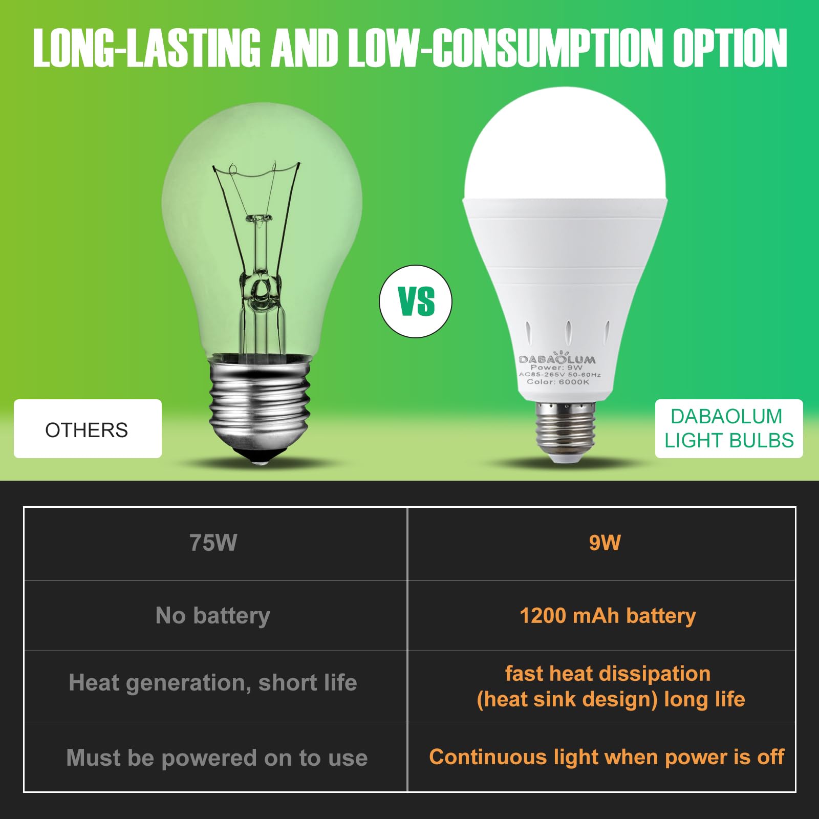 DEBAOBULB 9W 60W equivalent for energy-efficient replacement
