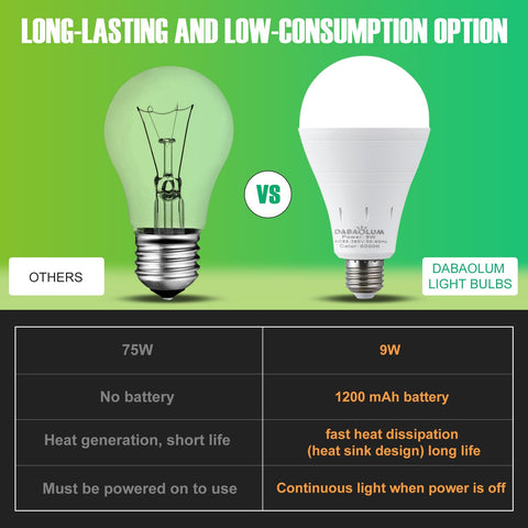 DEBAOBULB 9W 60W equivalent for energy-efficient replacement