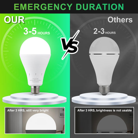 DEBAOBULB daylight 6000K E26 bulb for bright home lighting