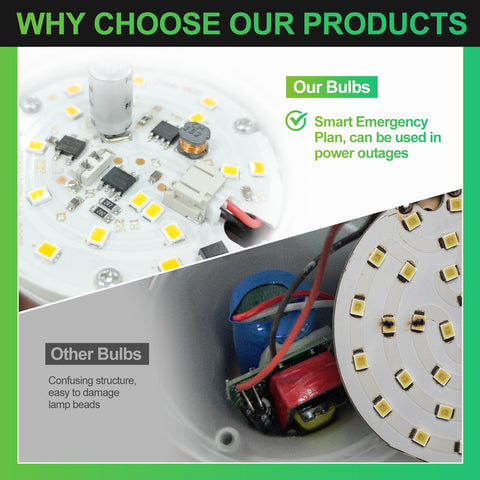 DEBAOBULB E26 120V 9W bulb for everyday brightness