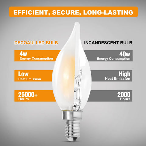 Decoaui E12 LED 2700K bulb offers true colors with high CRI