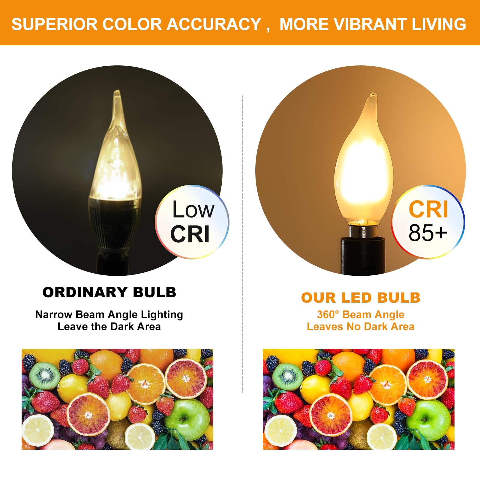 450-lumen soft glow from Decoaui LED light with low energy use