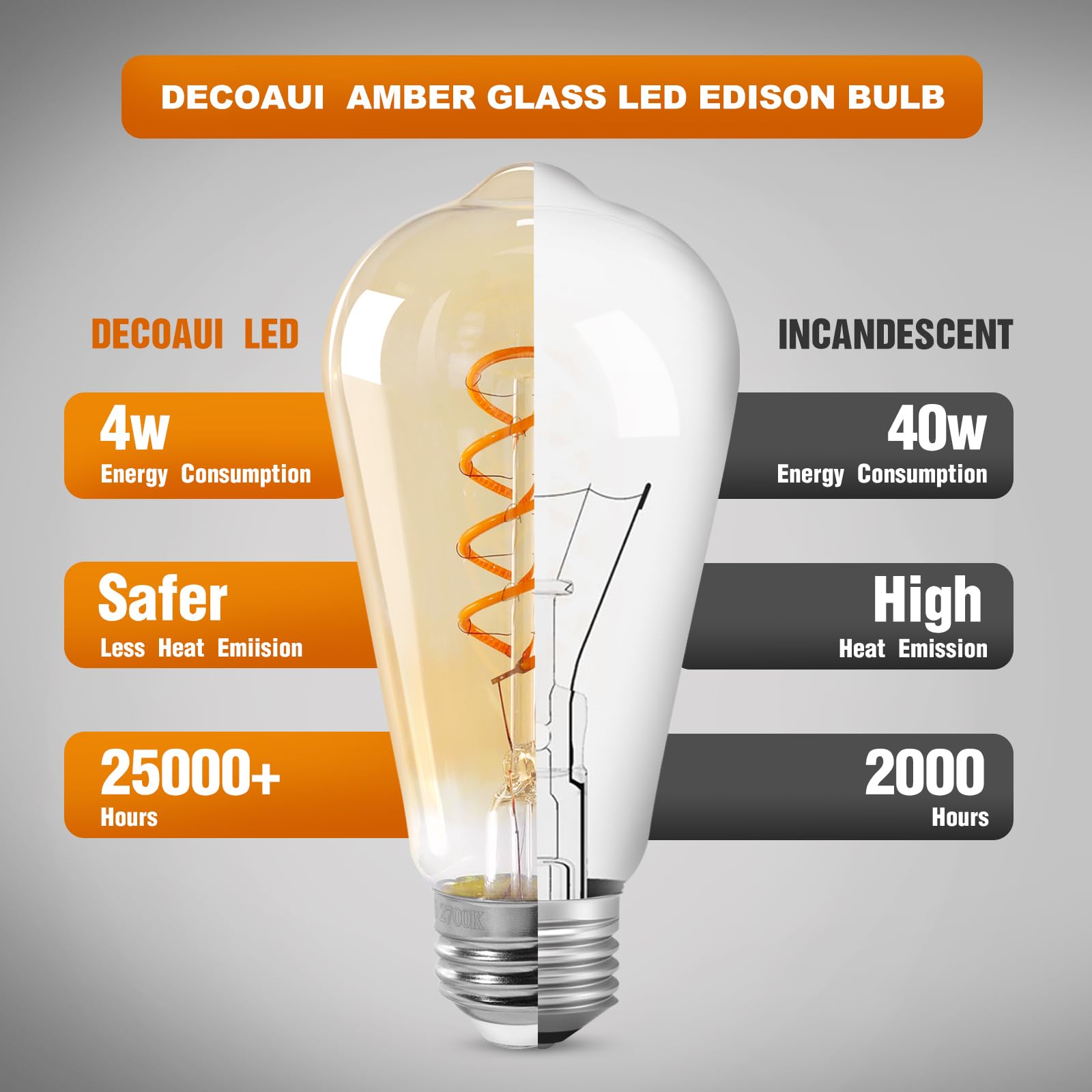 Decoaui ST64 2500K bulb delivers true colors in spaces