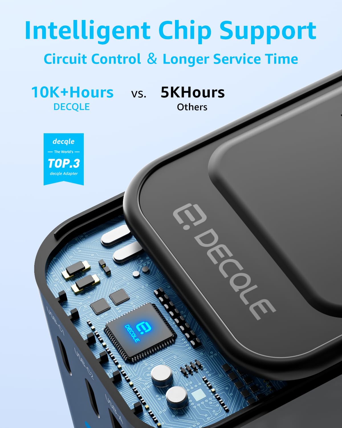 decqle 2 usb-c and 1 usb-a ports support multiple devices
