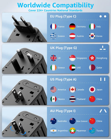 decqle safety protections and dual fuses support reliable charging on trips