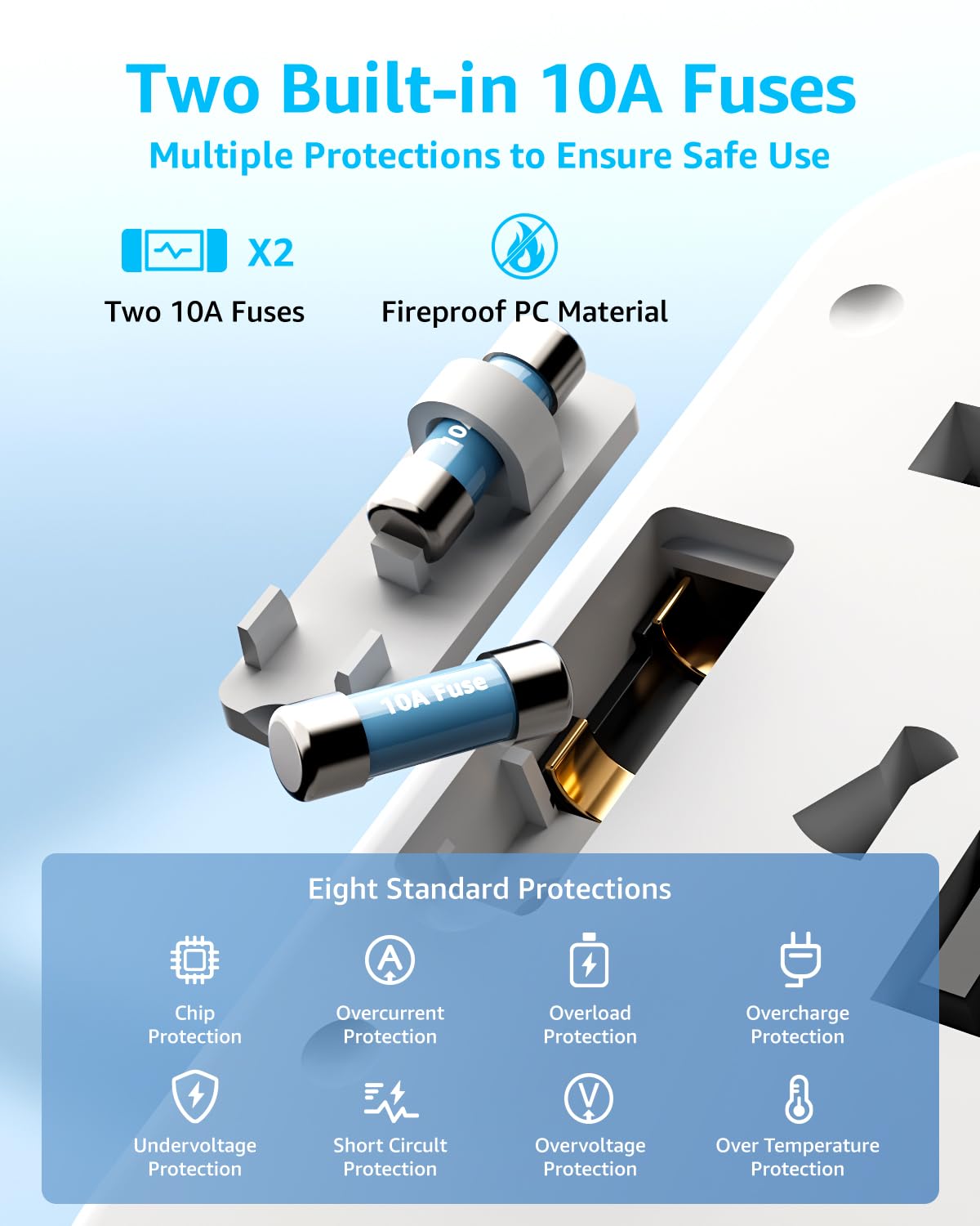 decqle universal travel adapter features replaceable fuses for continued safety.