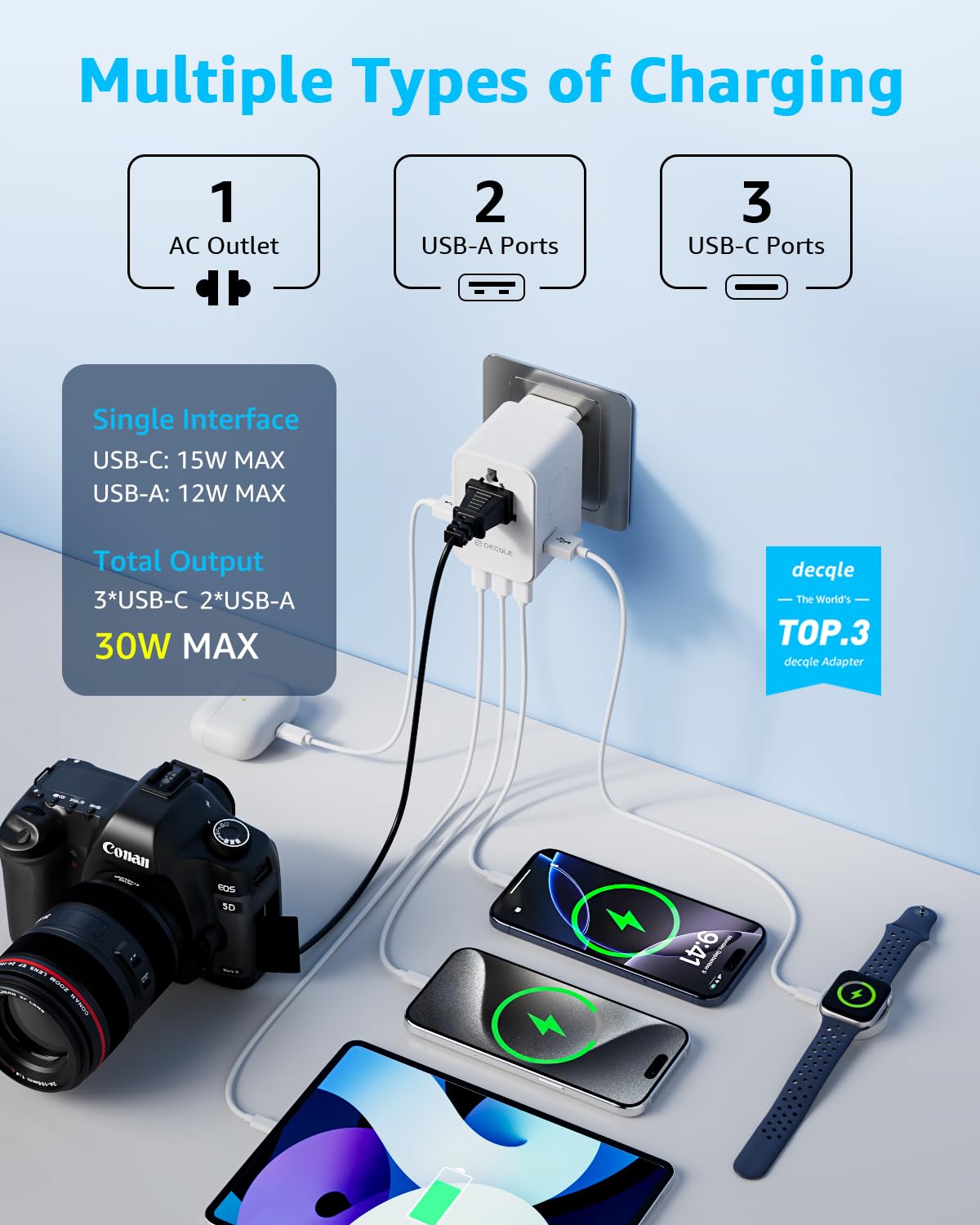 decqle universal travel adapter plug-types coverage across regions for travelers.
