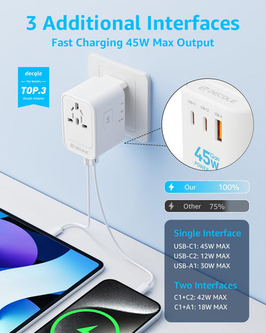 Decqle GaN USB-C ports deliver fast charging for phones and tablets
