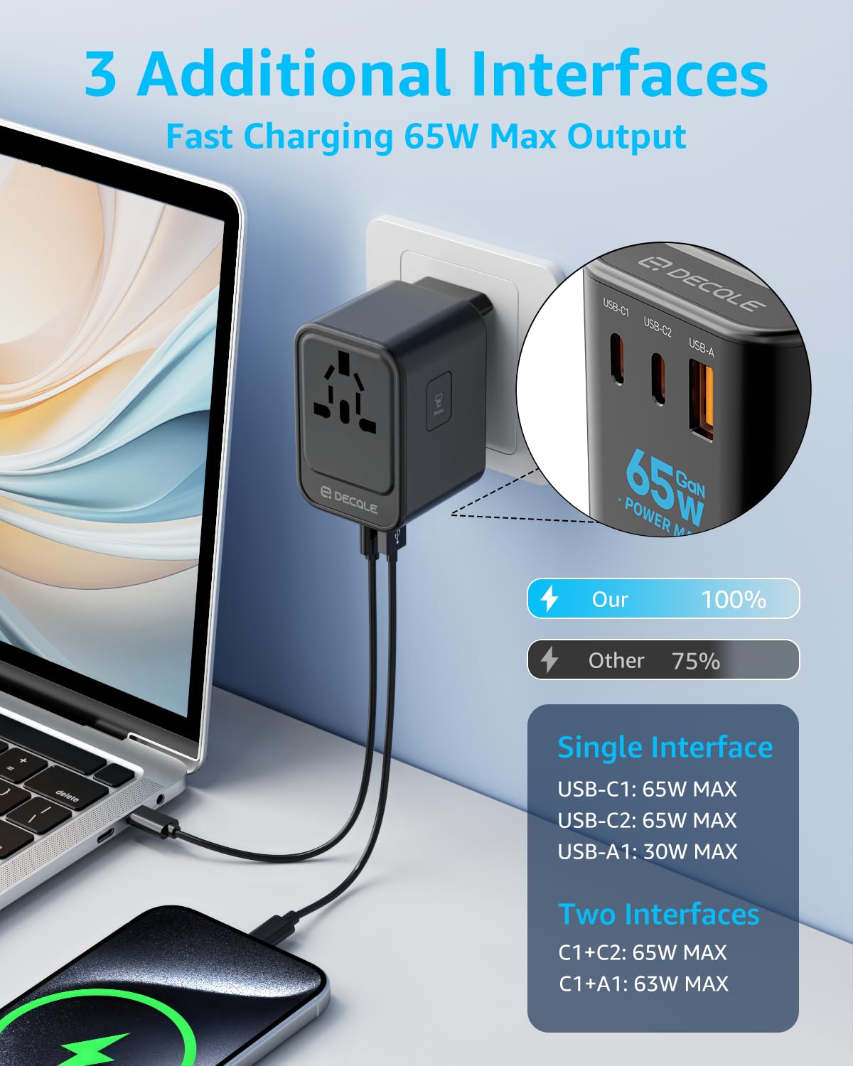 decqle worldwide plug compatibility image shows four plug types for major regions