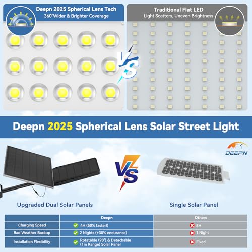 Deepn solar lights outdoor with dual solar panels for fast charging and reliable night brightness.