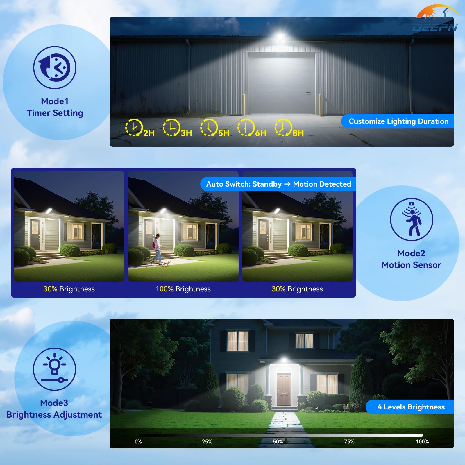 Deepn wall-mount installation kit for quick, wires-free outdoor setup.
