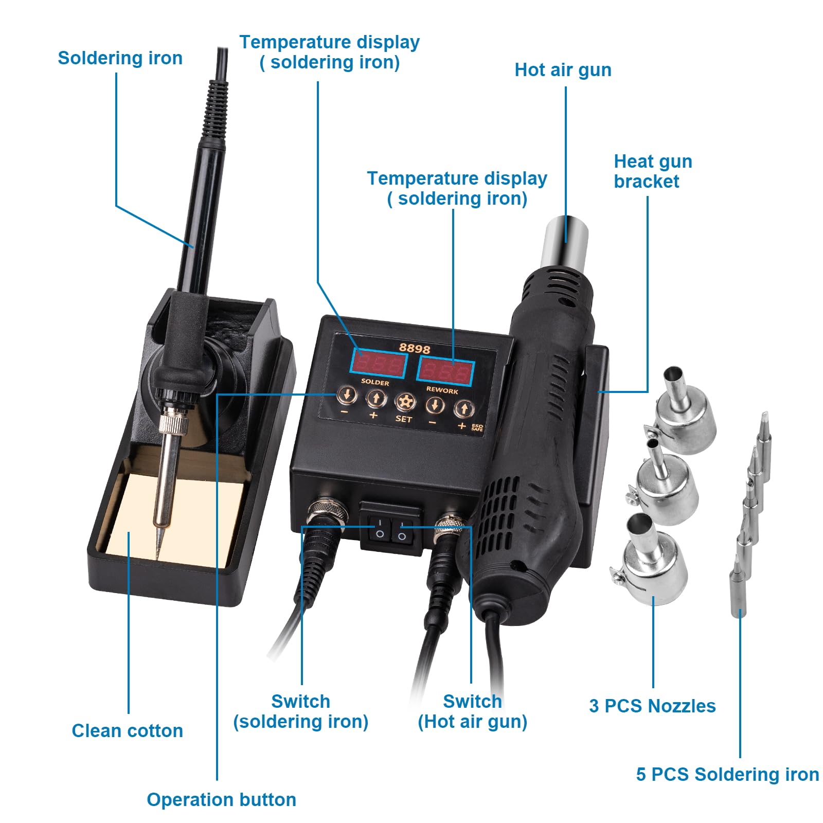 Defabee anti-static safety system protects components during use