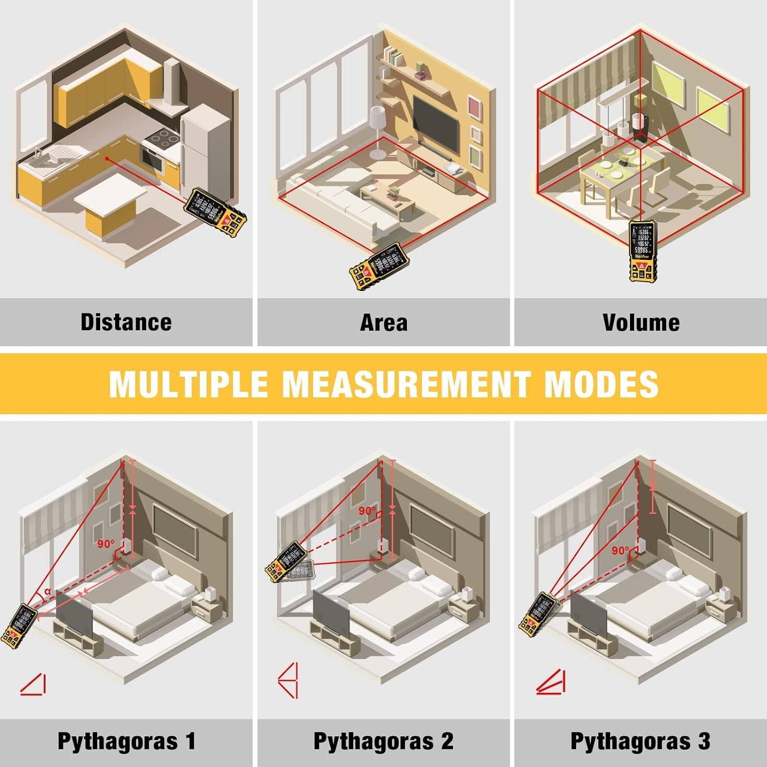 DEGLASERS multifunction laser distance meter demonstrates distance, angle, and area capabilities