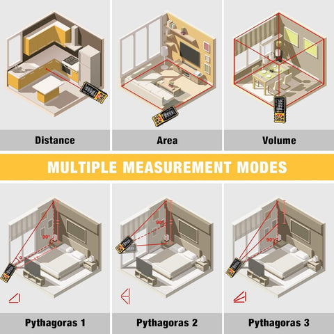 DEGLASERS multifunction laser distance meter demonstrates distance, angle, and area capabilities