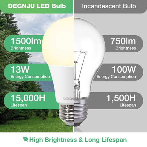 DEGNJU A19 enhances living room ambiance with warm light.