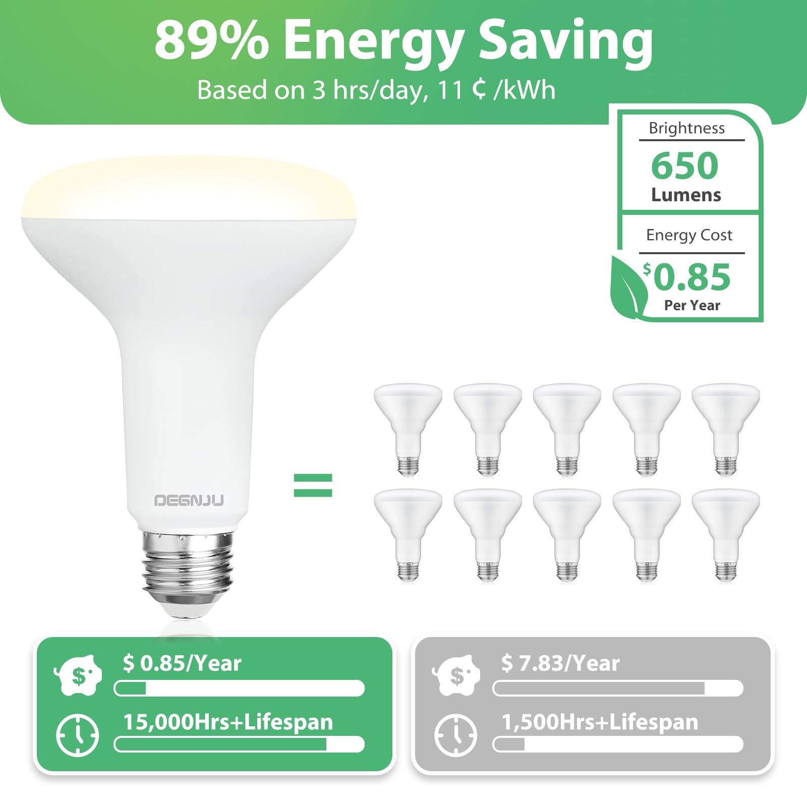 DEGNJU BR30 LED bulb with 110° beam angle for wide coverage