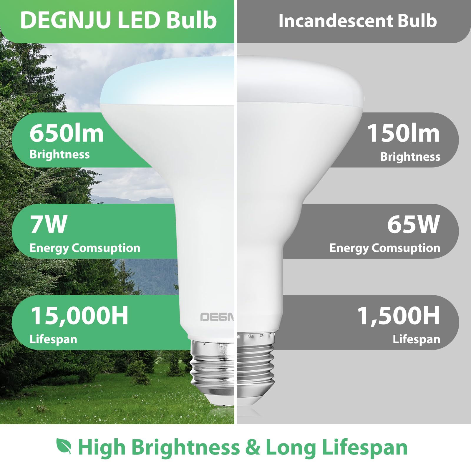 DEGNJU BR30 LED Bulb rated for 15,000 hours of life