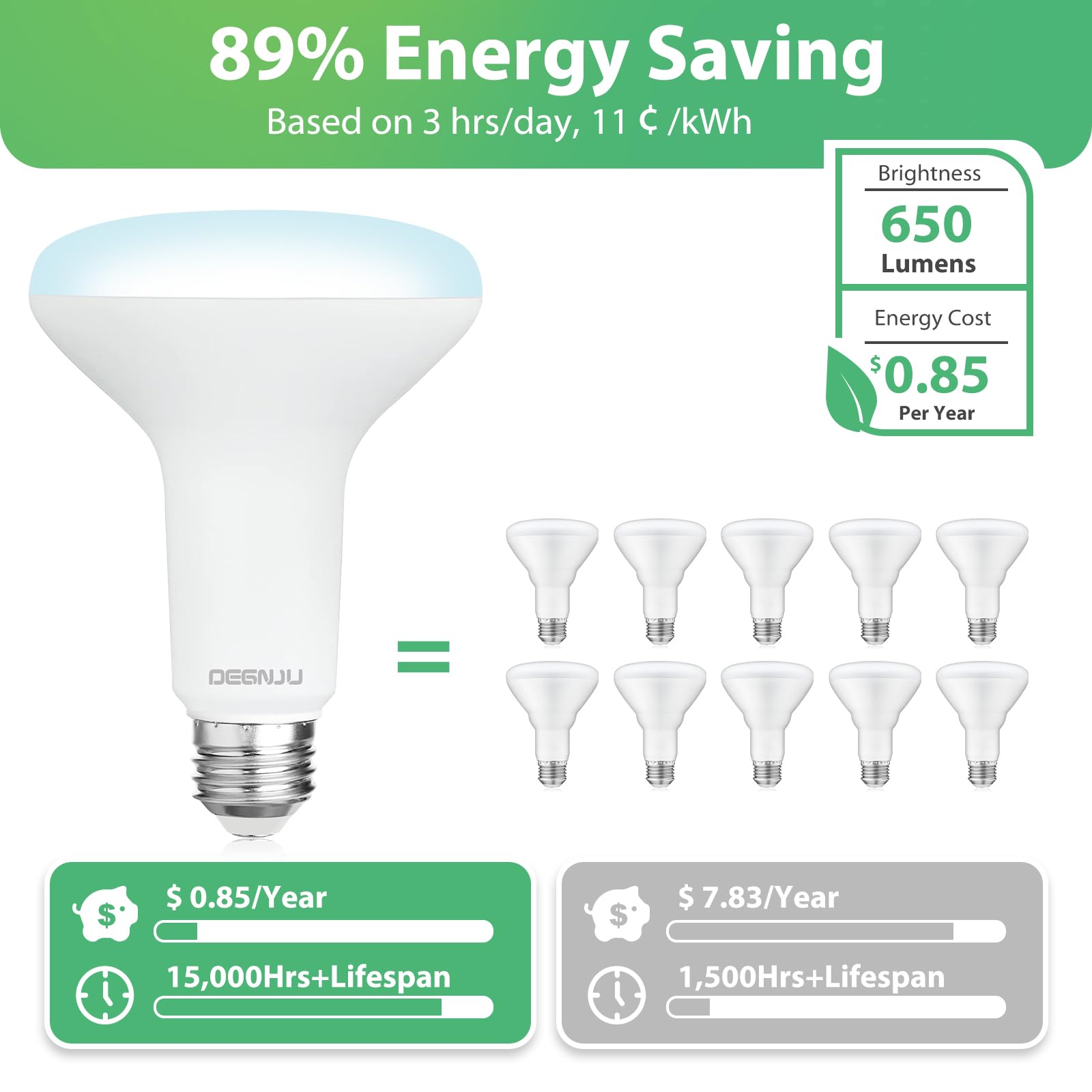 DEGNJU BR30 LED Bulb with E26 base for easy recessed can installation