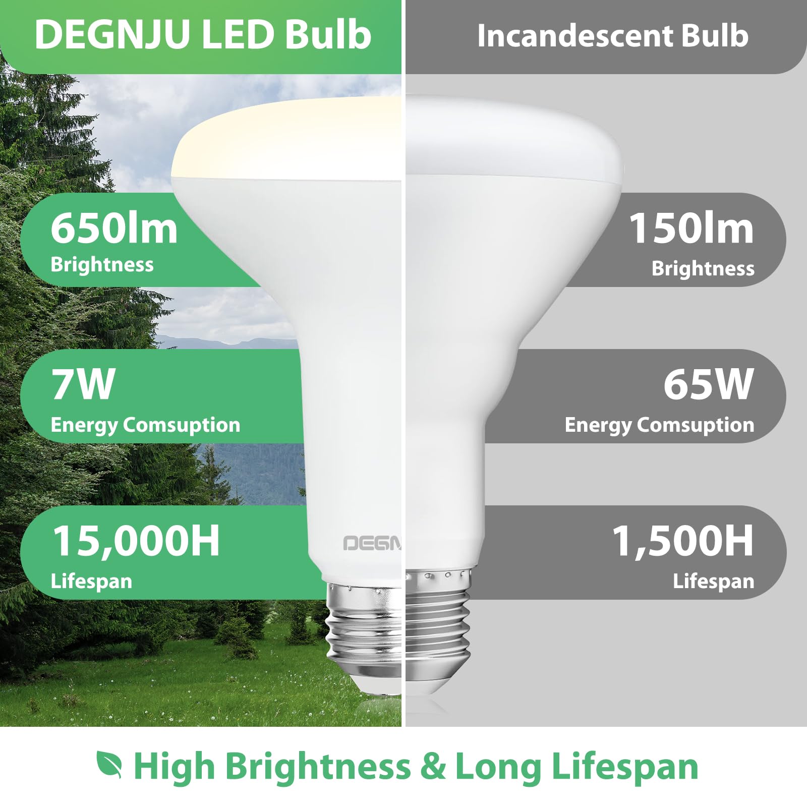 DEGNJU BR30 LED bulb installed in a can light