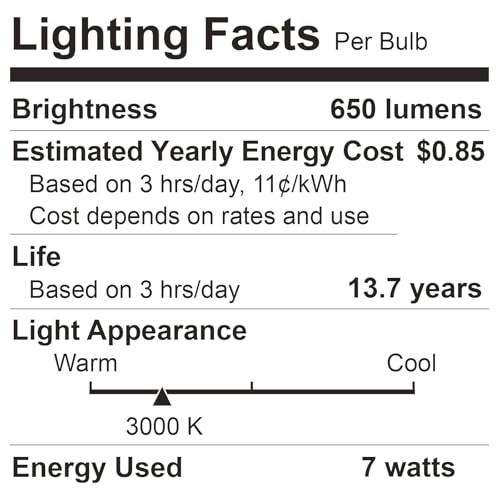 DEGNJU BR30 LED bulb suitable for living spaces and offices.