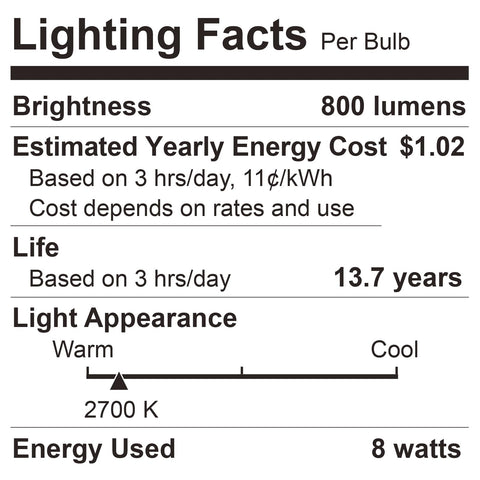 DEGNJU energy-efficient lighting helps lower power use.