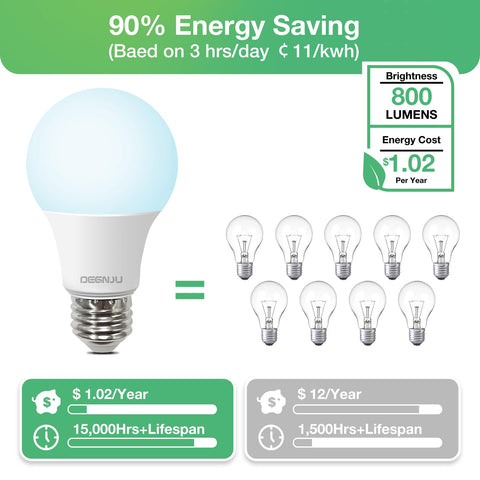 DEGNJU bulbs provide instant brightness without warm-up delays.