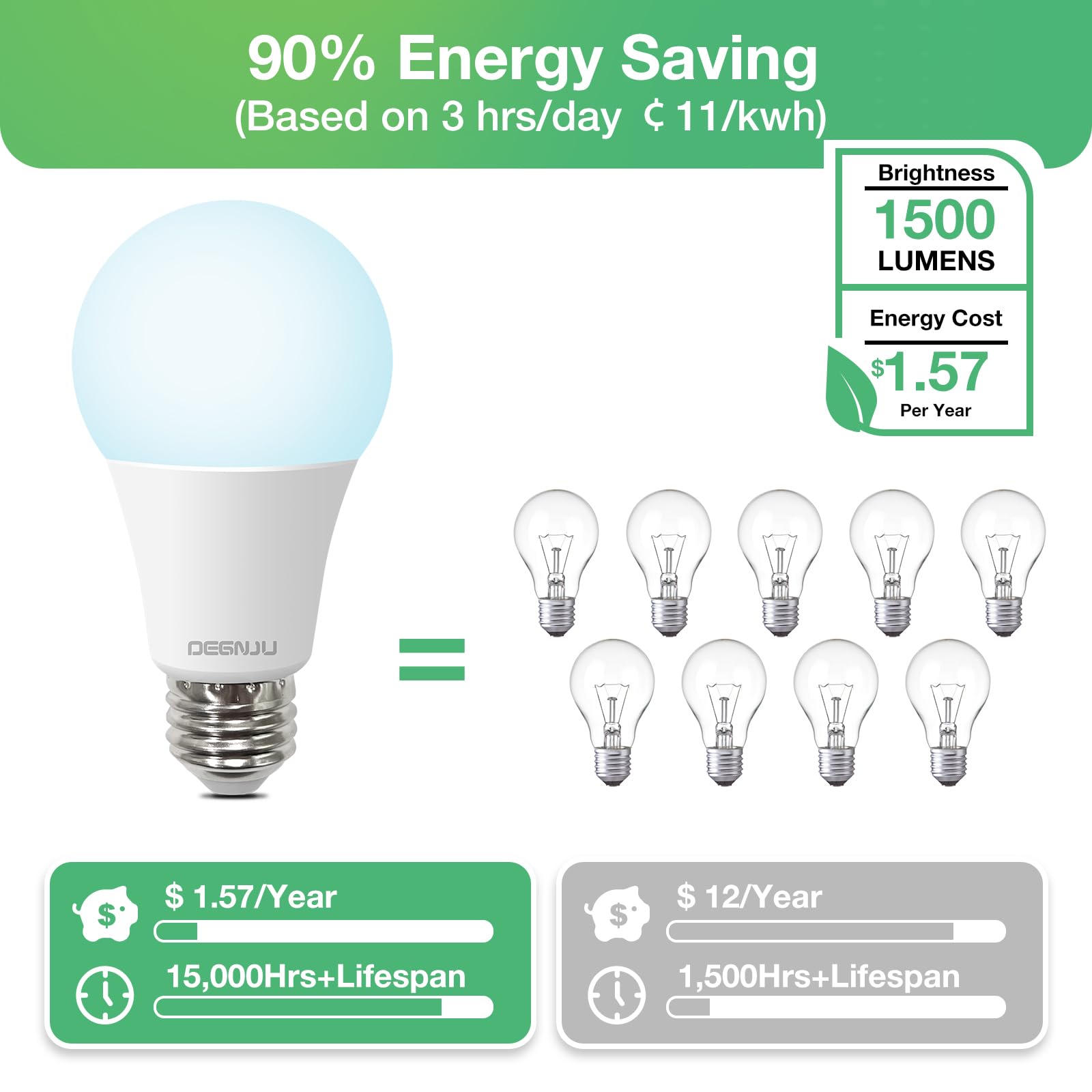 DEGNJU non-dimmable 100W-equivalent bulb close-up