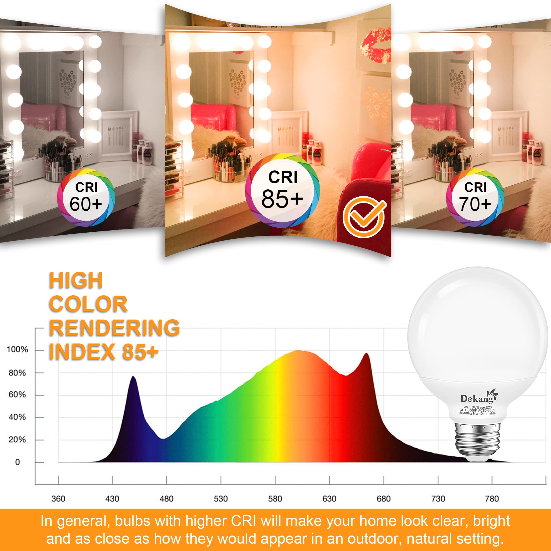 Dekang bulb with up to 30,000 hours lifespan reduces replacements.
