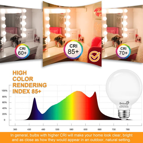 Dekang bulb with up to 30,000 hours lifespan reduces replacements.