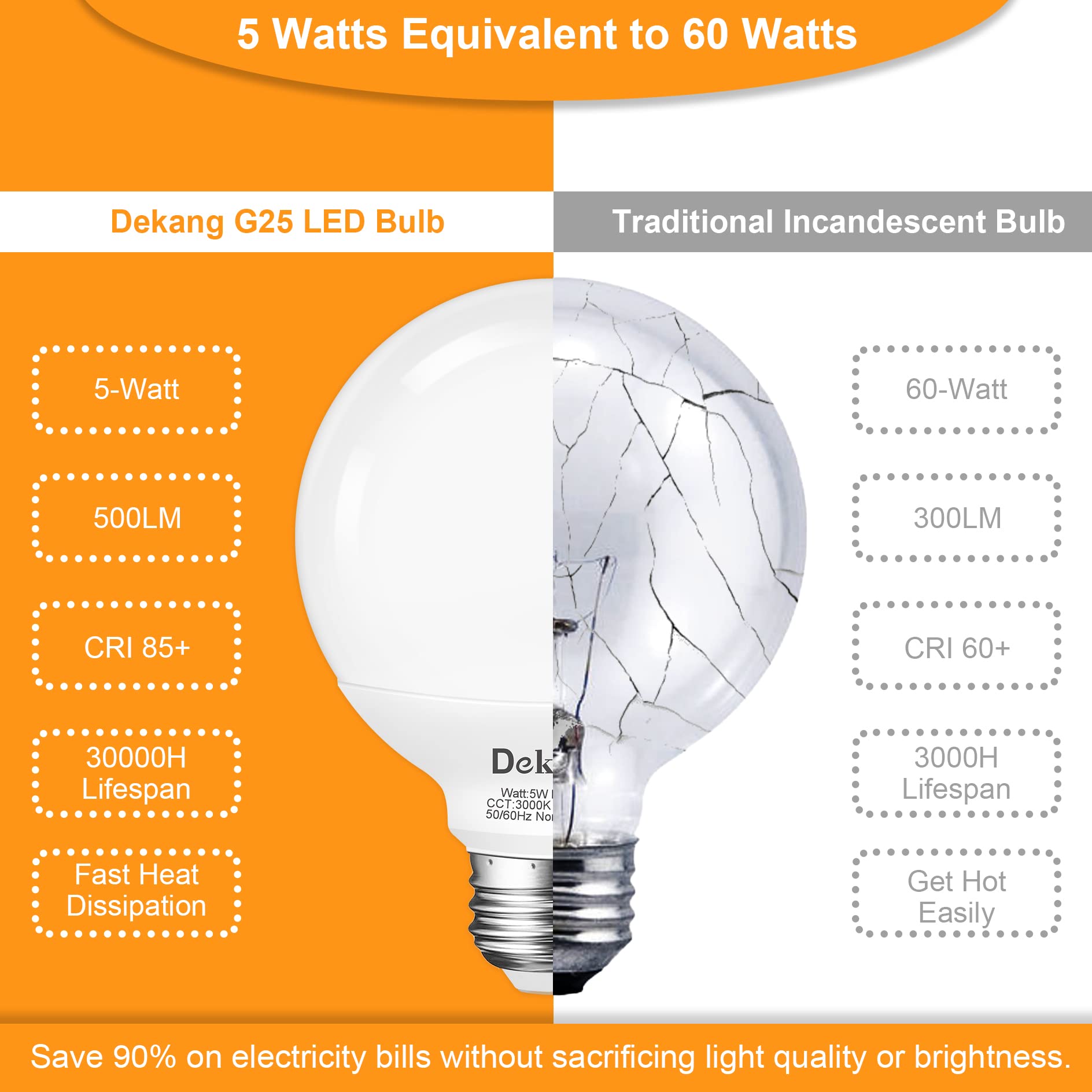 Dekang non-dimmable G25 globe for steady bathroom lighting.