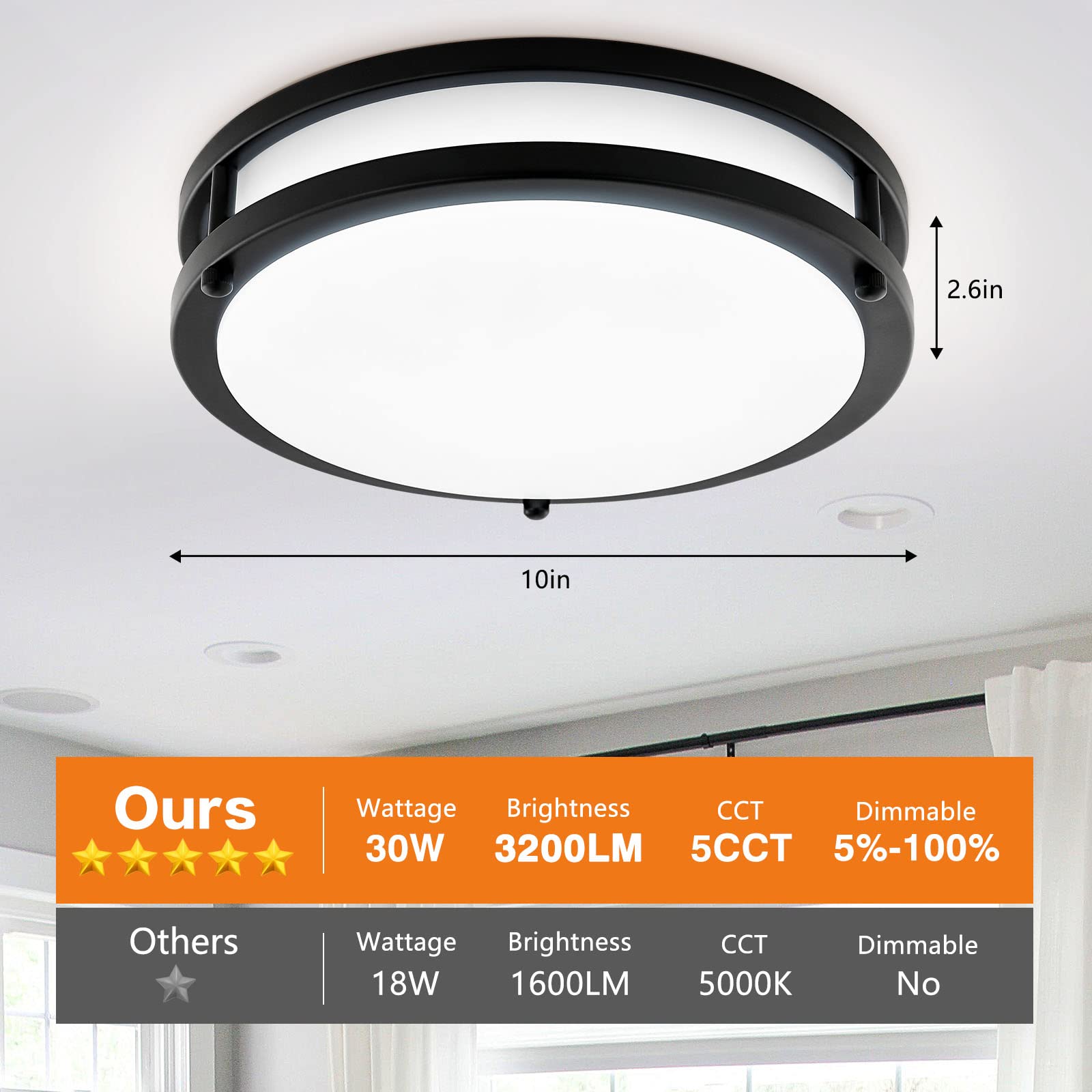 Delightown dimmable ceiling light enables smooth brightness control for versatile spaces.
