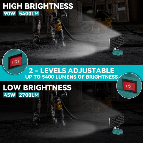 High brightness level reaches 5400 lumens for clear detail.