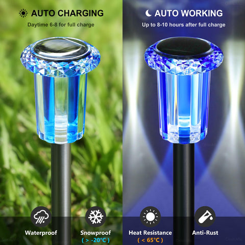 Weatherproof and dustproof DenicMic solar lights in rainy conditions