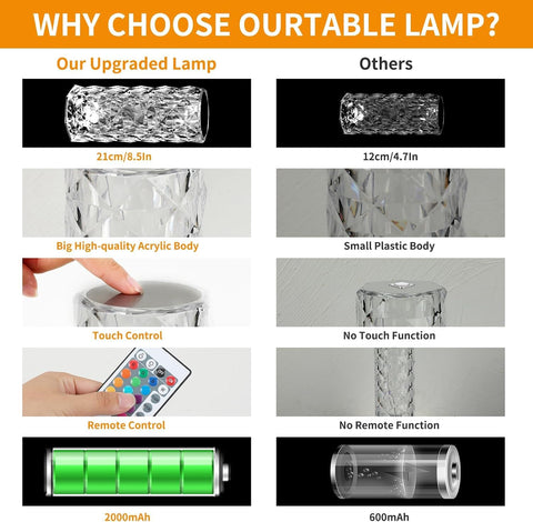 Deogos USB rechargeable lamp frees you from cords during late-night use