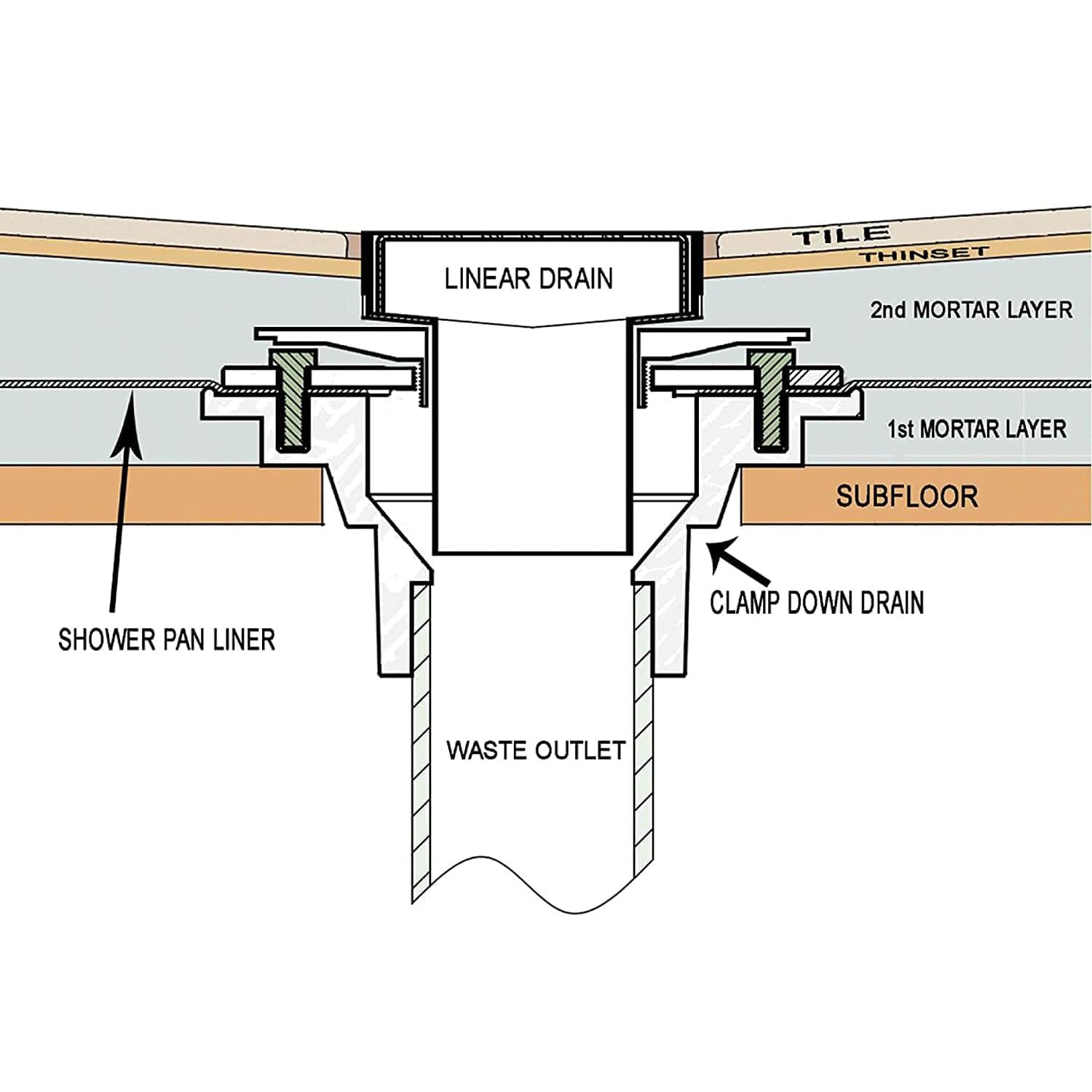 DEOKXZ threaded adapter enables height-adjustable drain setup.