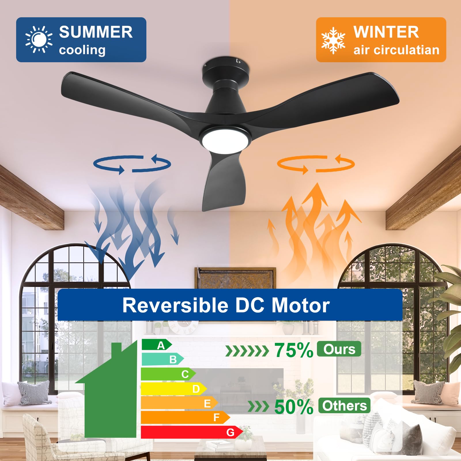 Depuley black ceiling fan with dimmable LED light and DC motor.