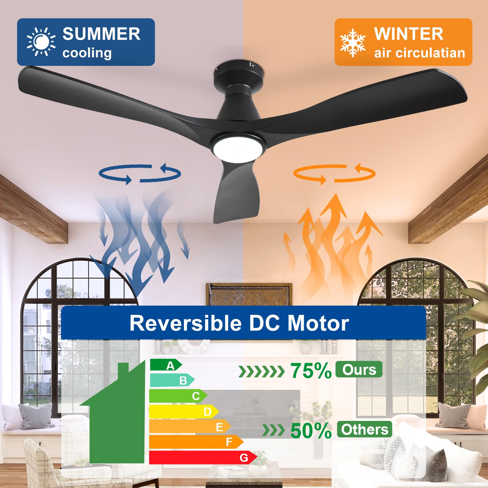 Depuley indoor-outdoor fan suitable for patio or garage