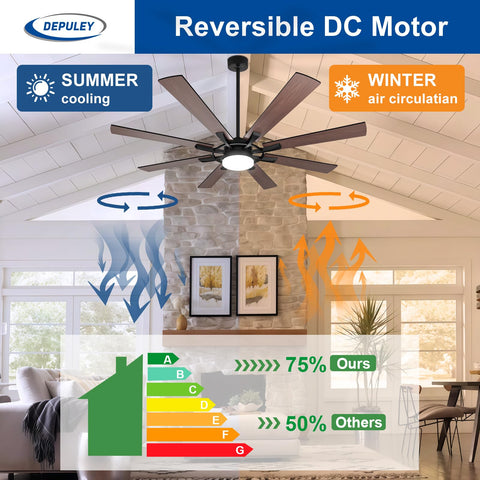 Depuley reversible direction ceiling fan for seasonal comfort