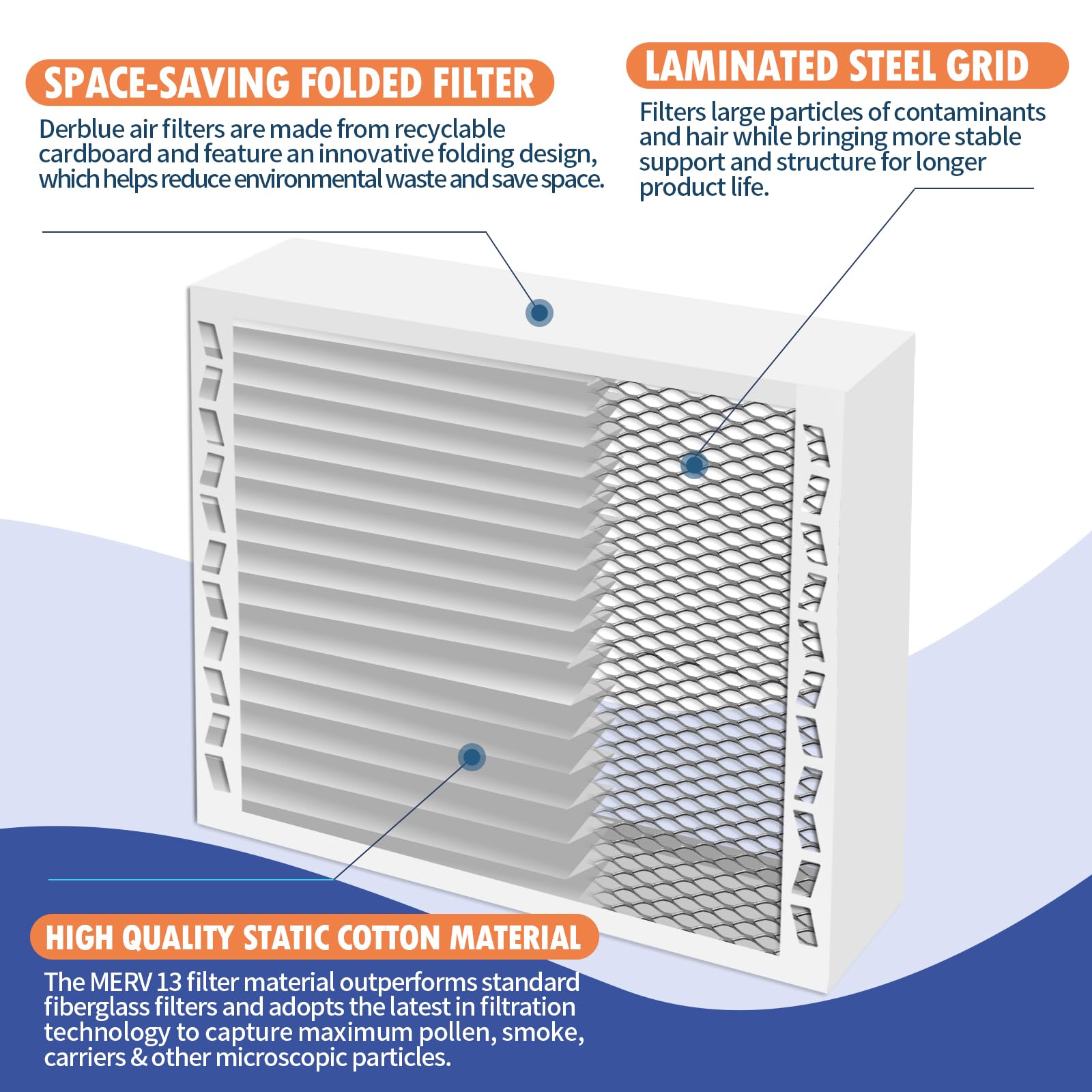 DerBlue electrostatic cotton media delivers higher dust capture and longer life.