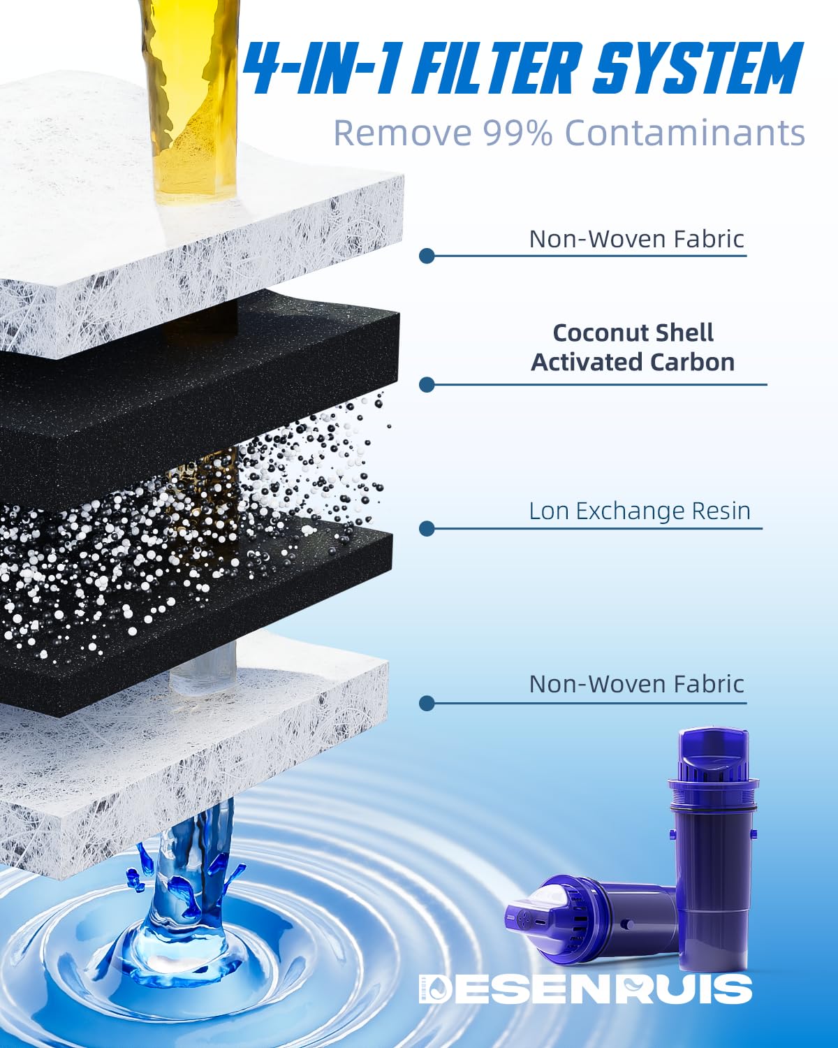 DESENRUIS BPA-free materials ensure safe-tasting water for daily use