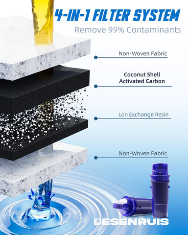 DESENRUIS BPA-free materials ensure safe-tasting water for daily use