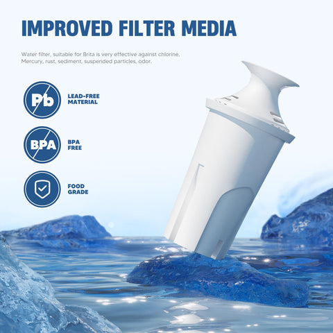 DESENRUIS compatible with Brita and Mavea pitchers for easy upgrades.